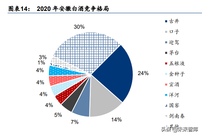 白酒行业专题研究：苏酒徽酒，升级加速，共迎繁荣时代