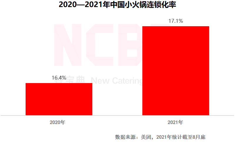 重庆火锅品牌（2022中国火锅行业发展报告）