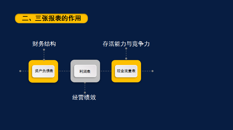 读不懂财务报表？会计鬼才王姐教你两个小时读懂财务报表，太牛了