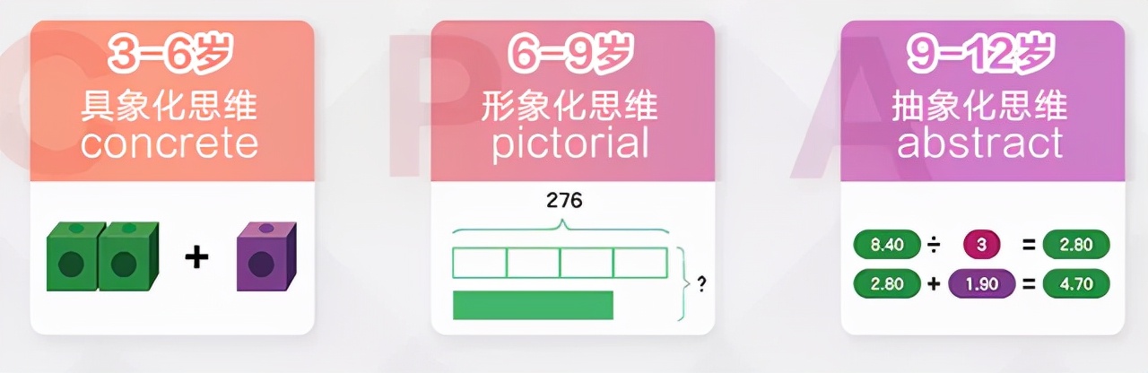 幼小衔接数学篇——盘点我用过的各种数学启蒙教材
