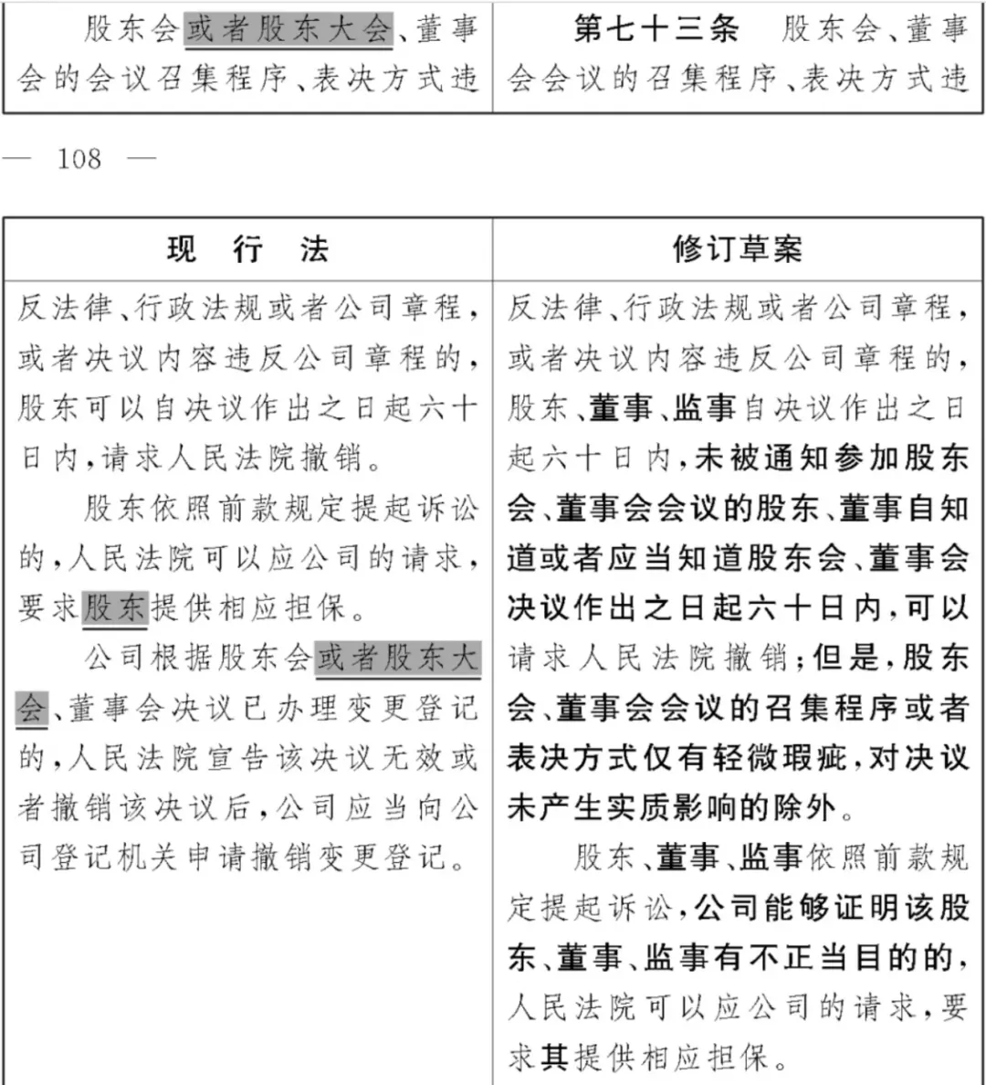 《公司法》修订草案重大变化之董事和监事篇