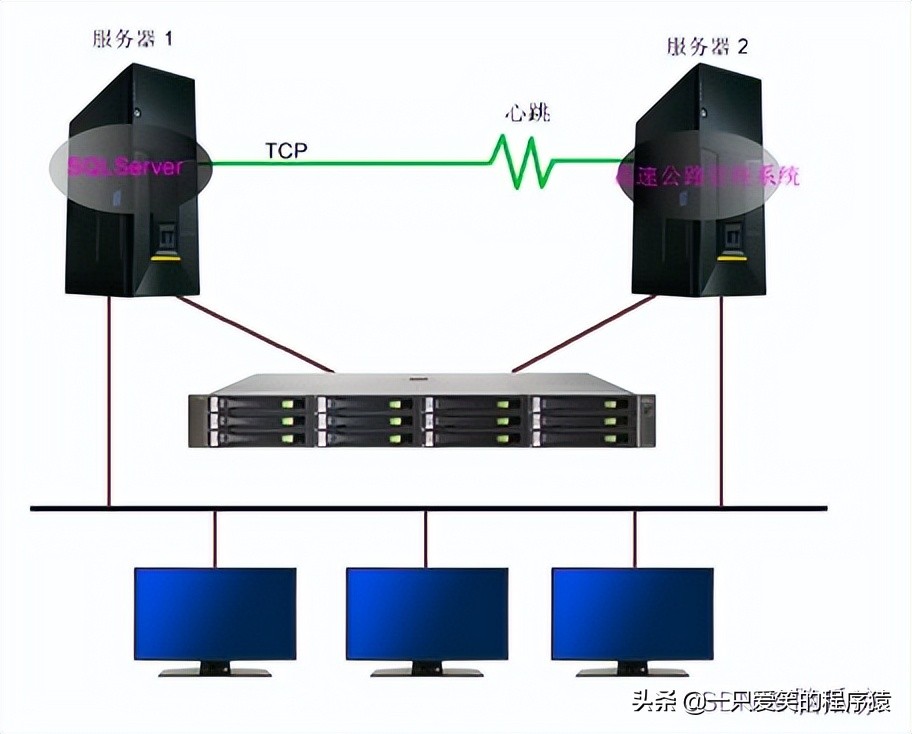 在Timer定时任务中_基于Redis自己实现一套双机互备_双活系统