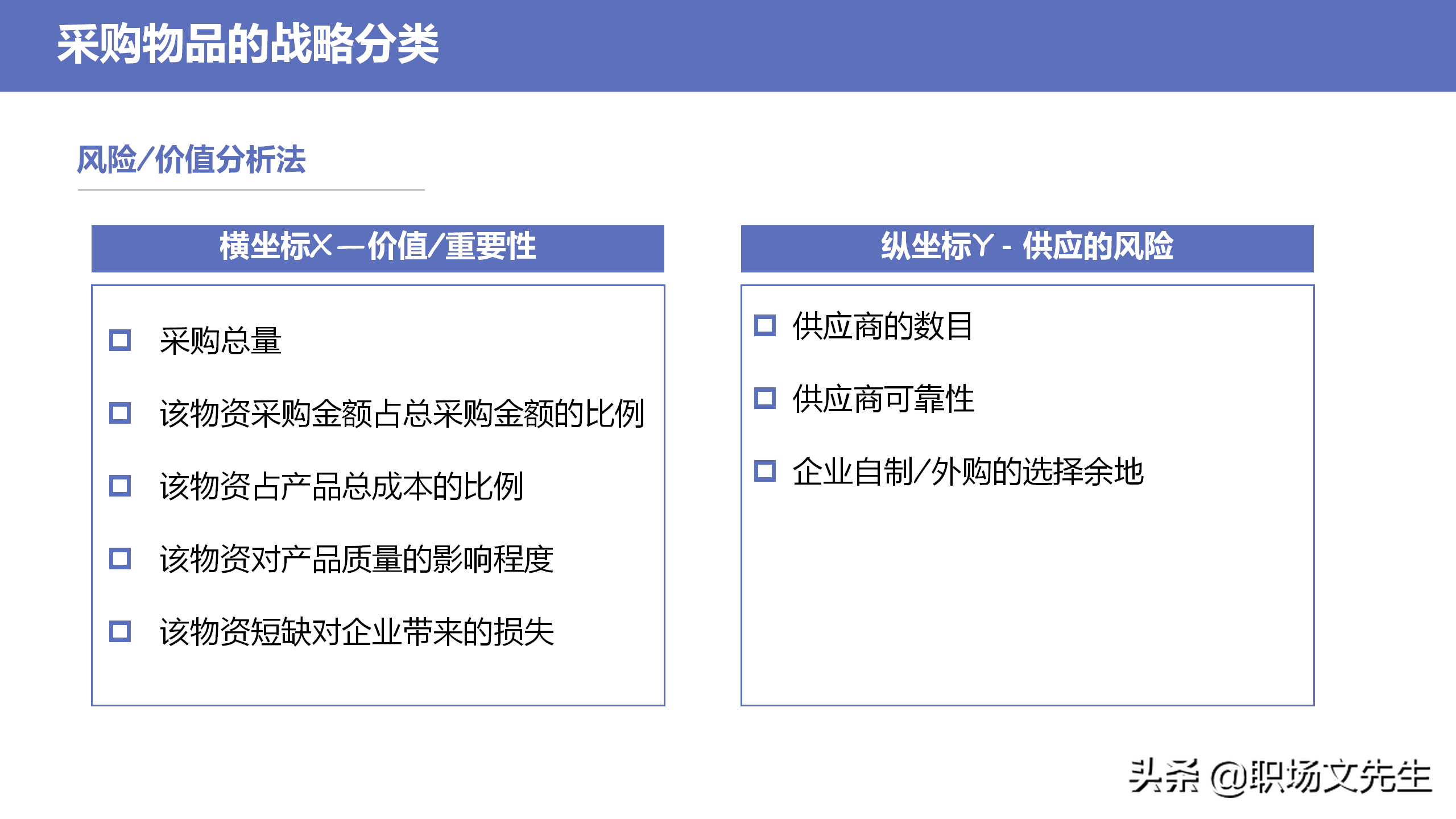 采购物品的战略分类，34页企业采购战略培训，采购物品的战略分类