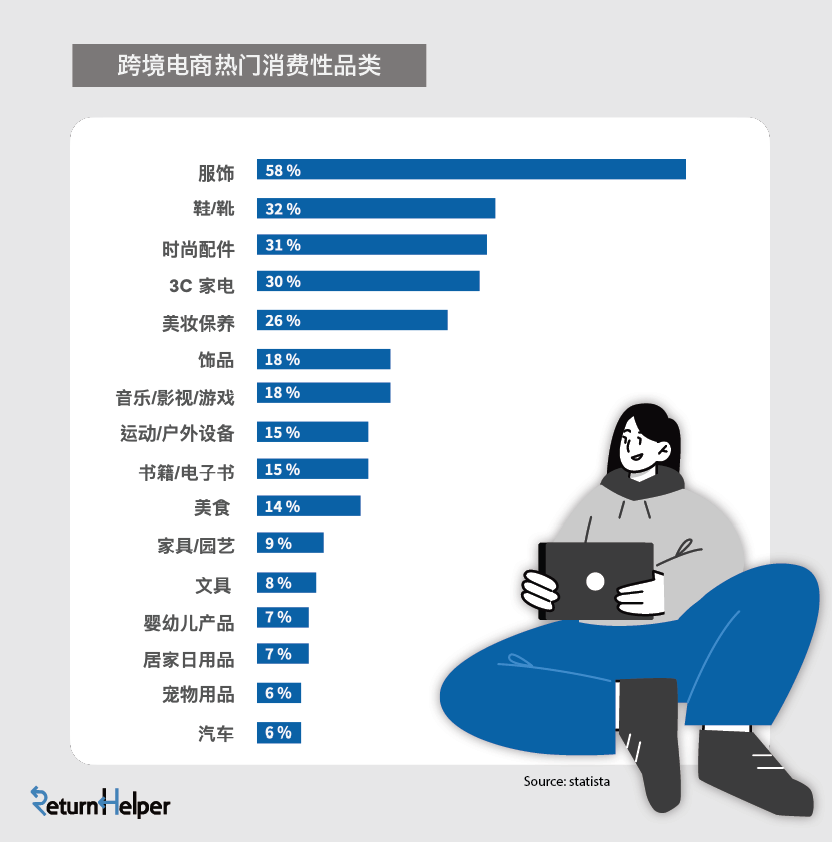 Return Helper发布全球跨境电商趋势观察，解析市场机会点