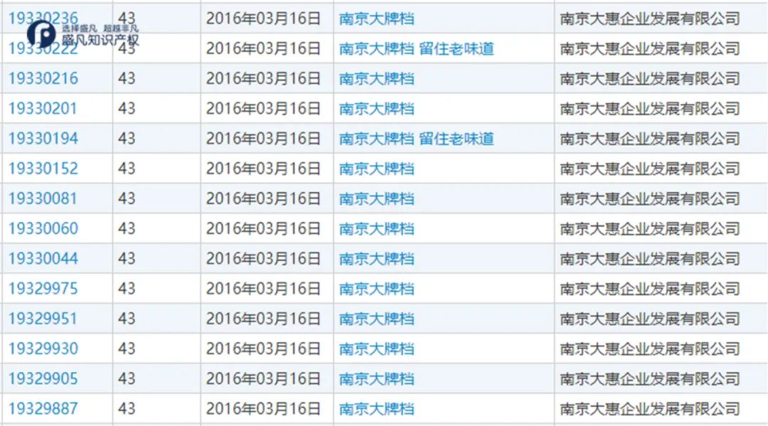 一个“大牌档”商标，400余家餐饮企业陷侵权风险