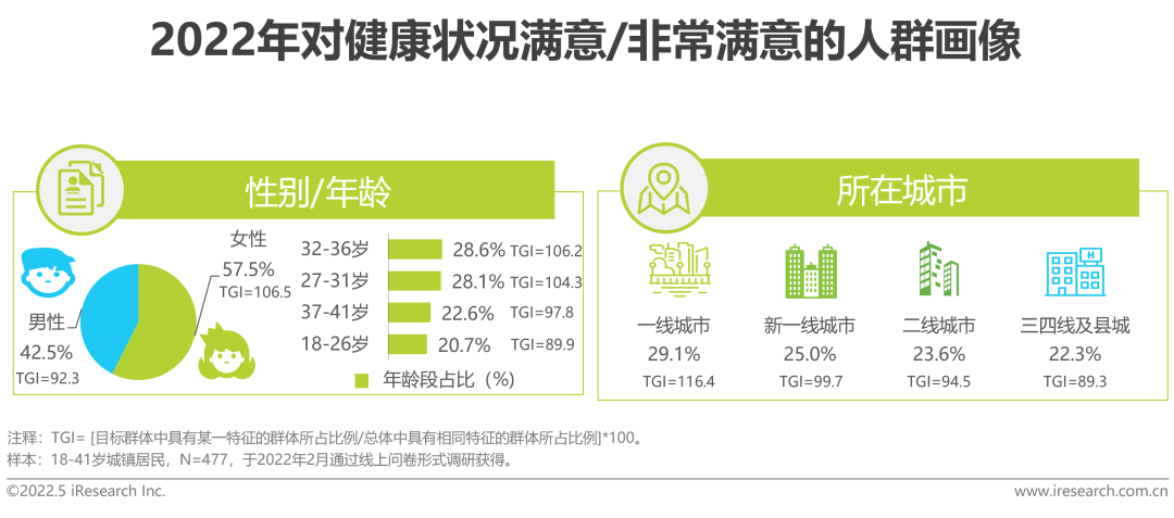 2022年中国健康管理白皮书