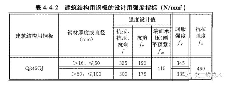 钢结构设计标准GB50017-2017及BIM设计分析软件