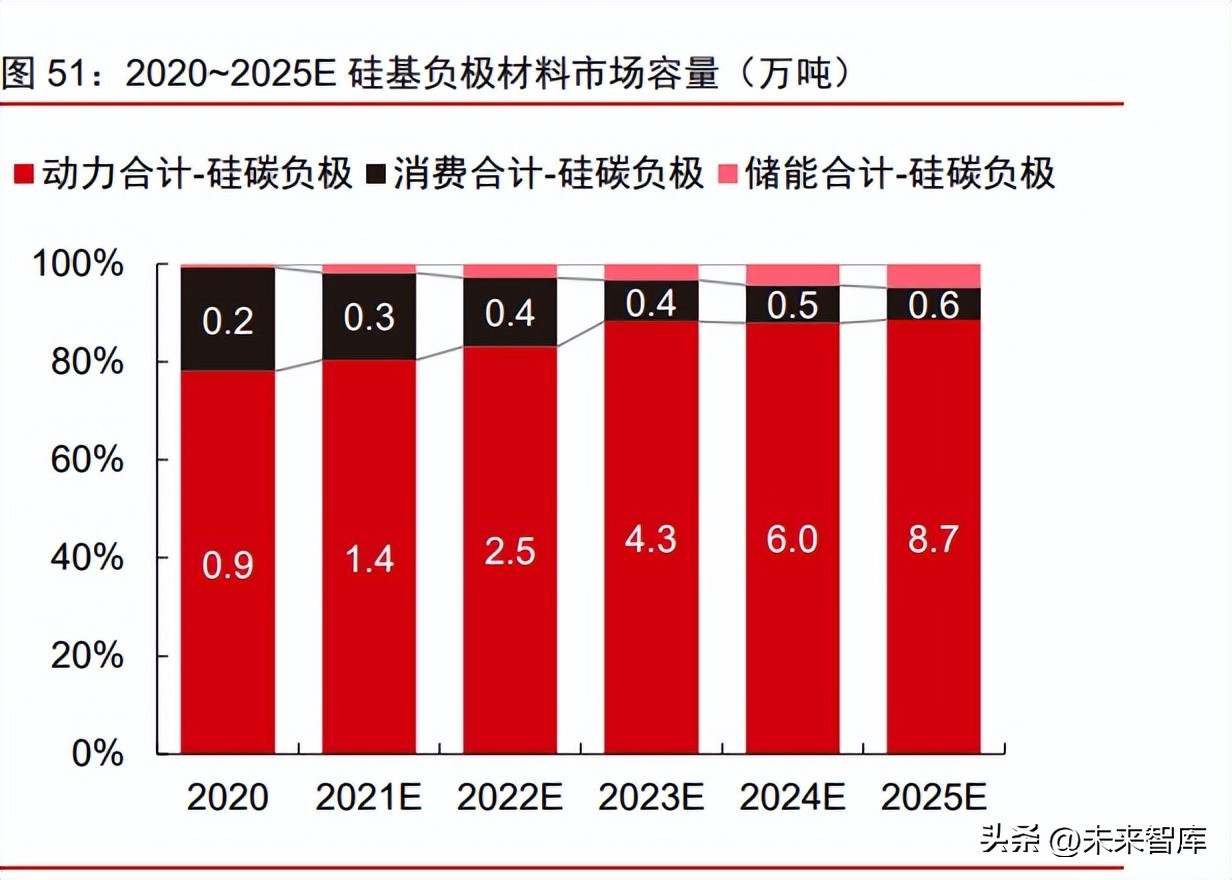 智能电动汽车产业深度研究：智能握手电动，创新驱动进步