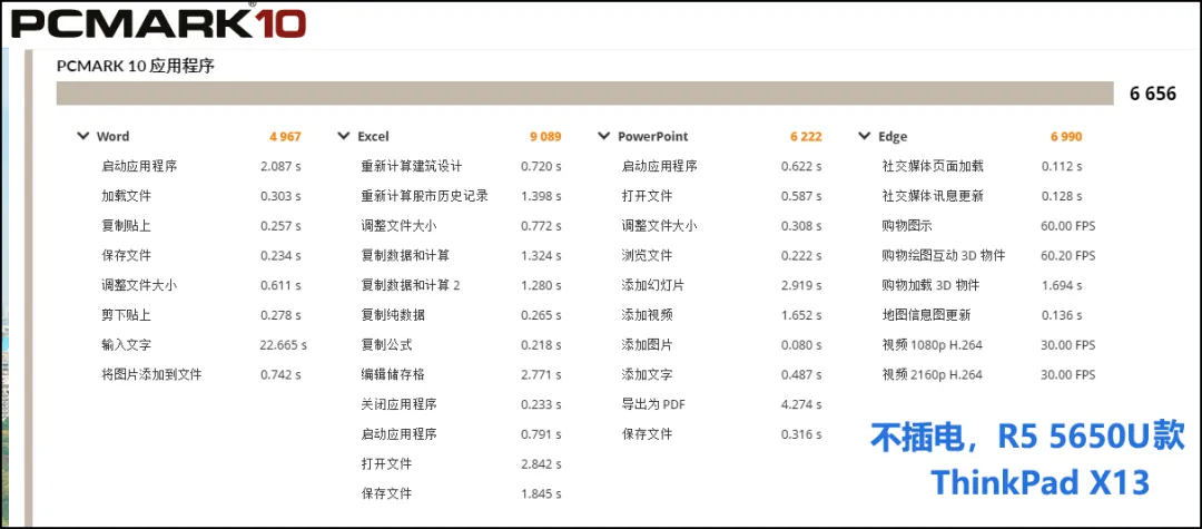 商用笔记本采购选AMD还是英特尔,第二轮PK更全面更刺激