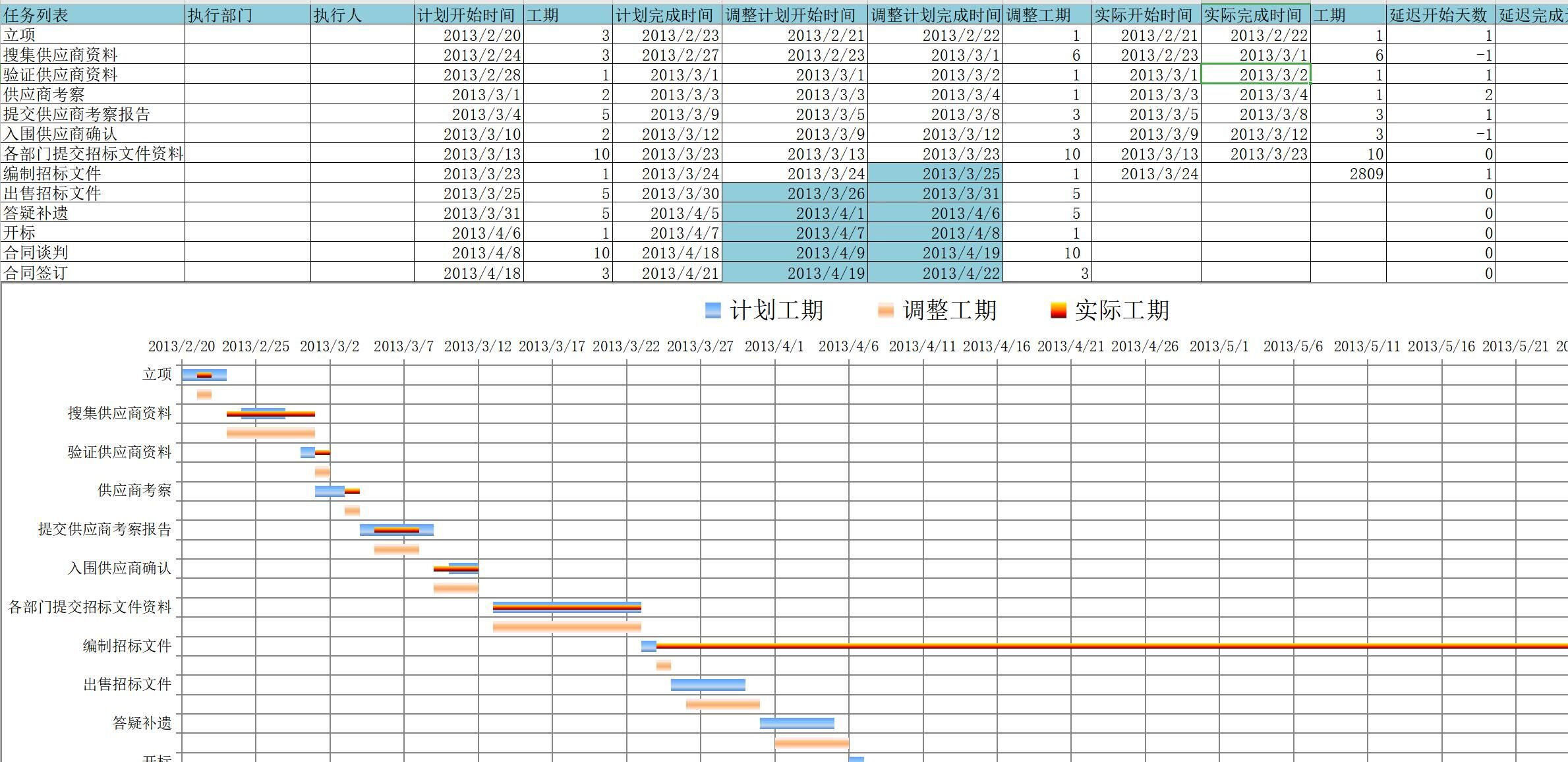 直接和手绘横道图说再见！施工进度生成表太好用，填日期自动出图