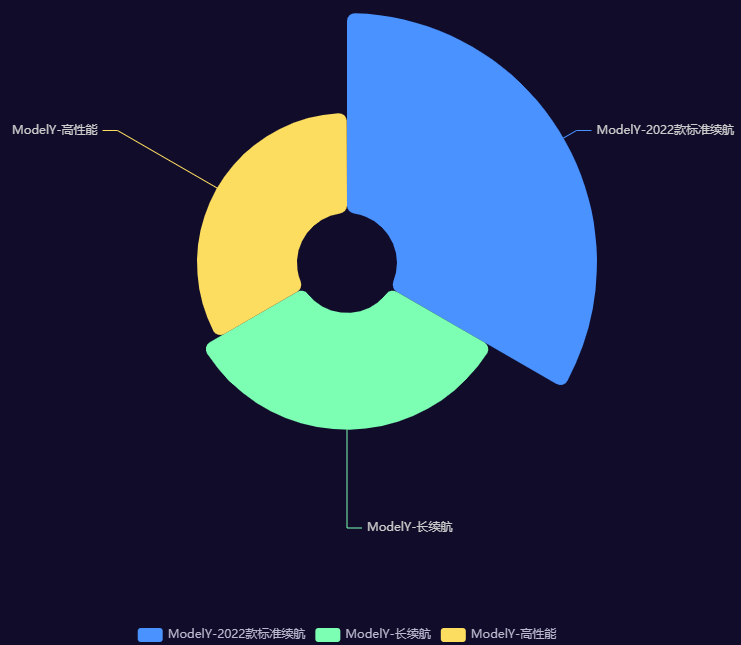 特斯拉ModelY 0706交付进度