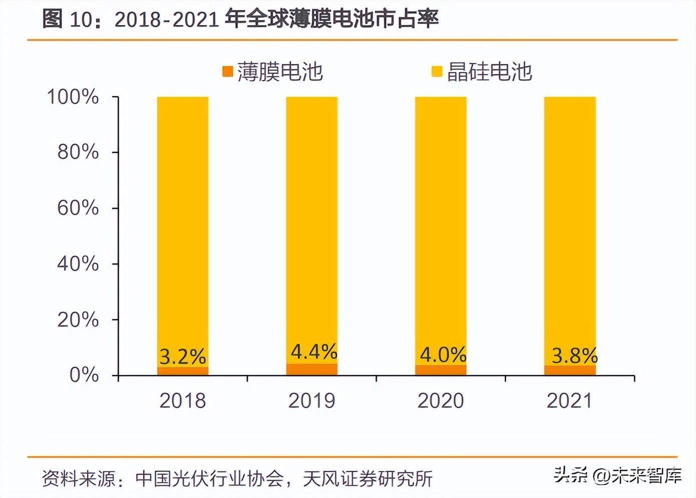 光伏封装材料行业分析：BIPV、轻量化及技术变革带动增量需求