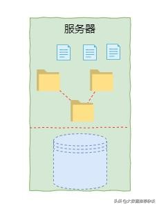 文件系統(tǒng)技術(shù)內(nèi)幕：大數(shù)據(jù)時代海量數(shù)據(jù)存儲之道