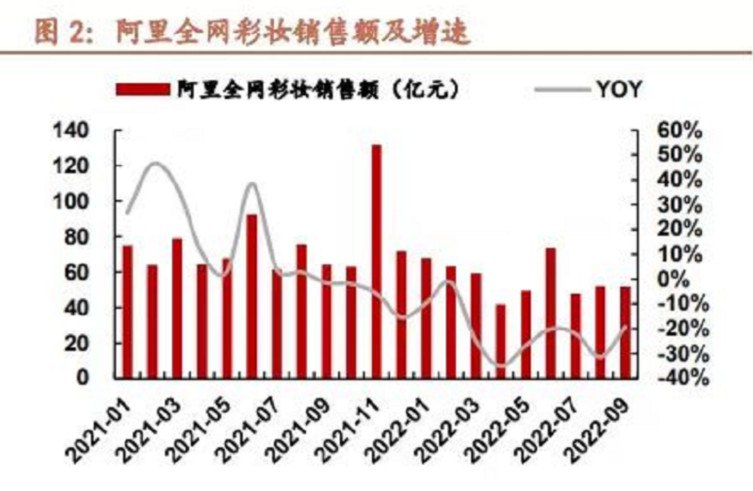 2020德杯主播队什么时候开打(双十一前瞻：KPI集体下调、李佳琦仍是救命稻草)