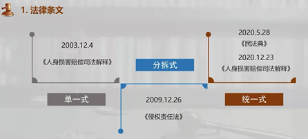 「每日一学」用人单位责任和劳务派遣单位责任