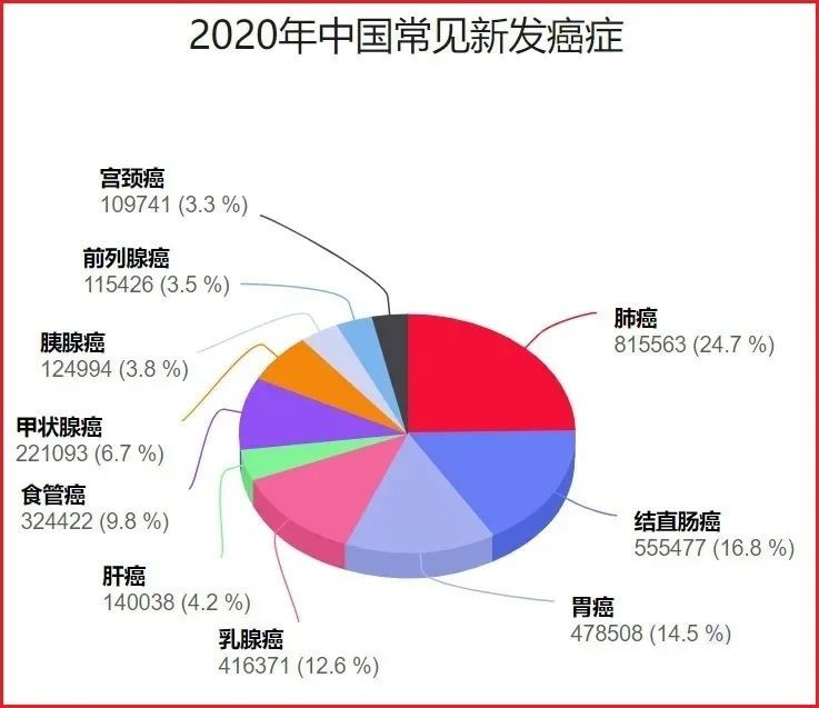 常见癌症的体检筛查方法，医生一次性说清：体检不走弯路