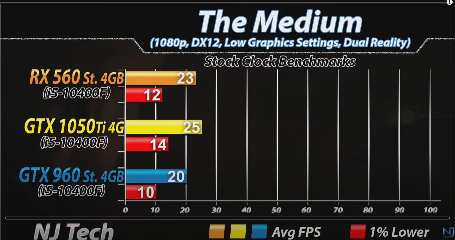 千元级3A游戏入门卡——960，1050Ti，1060 3G，谁的性价比最高？