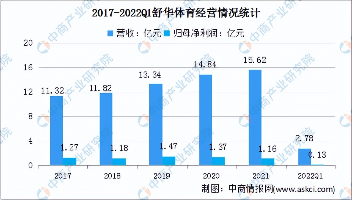 2022年中国健身行业市场前景及投资研究预测报告