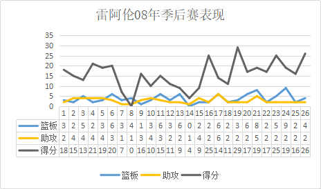 nba哪些球队缺少得分后卫(顶尖的三分射手！对抗艾弗森硬抗科比，自律18年的无球高手)