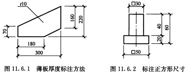 普通住宅新标准,住宅划分标准