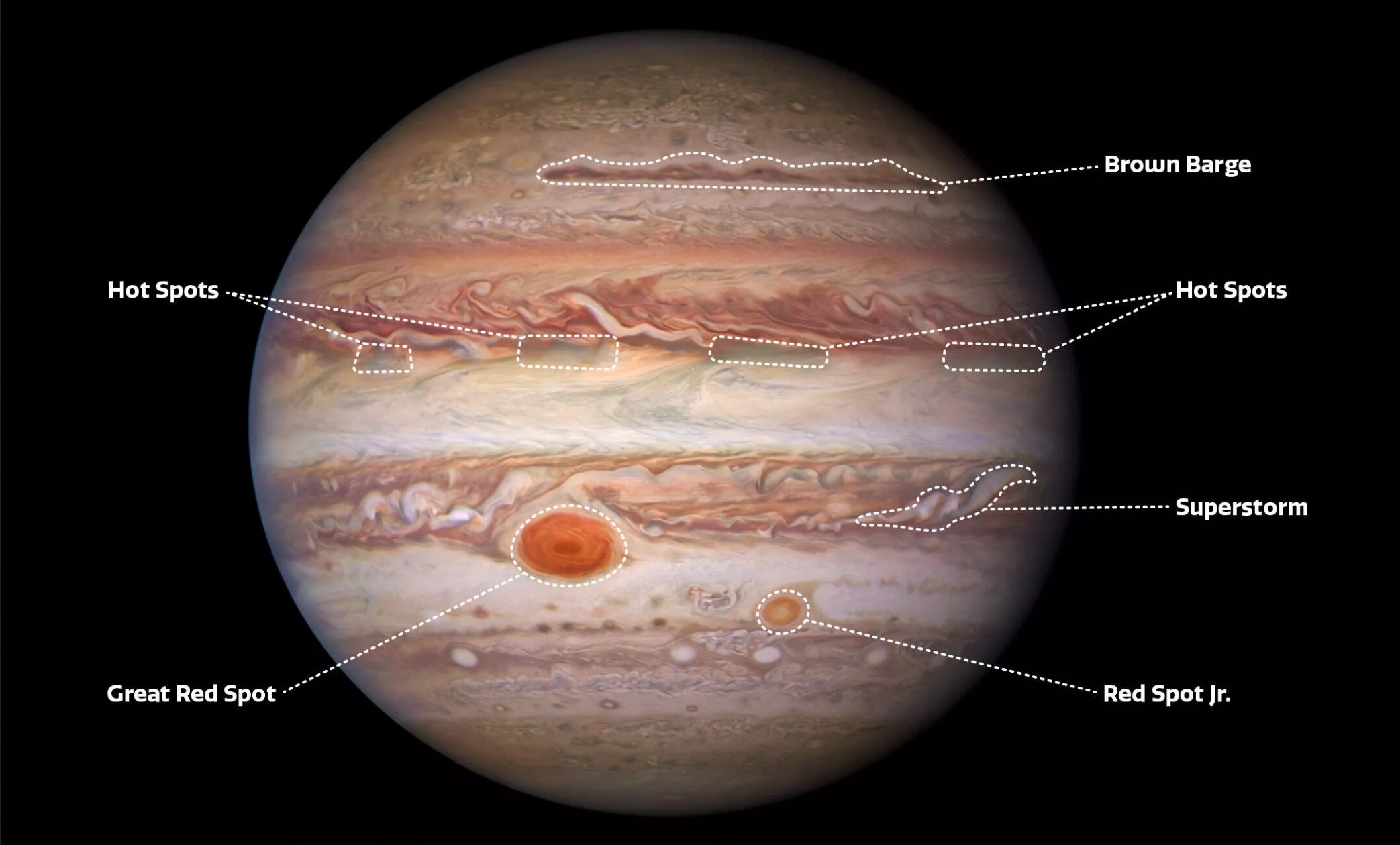 直径14万公里，能装下1300多个地球，太阳系内的木星有多可怕？
