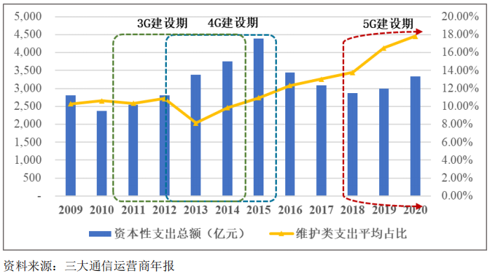 「新股简析」元道通信 301139