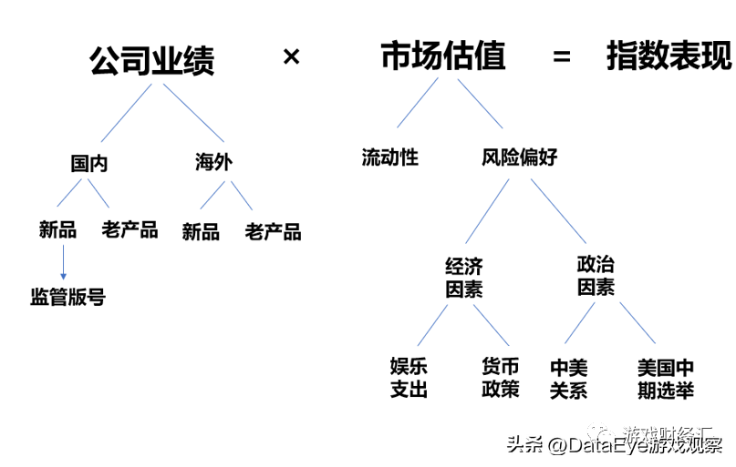 谁在狂买游戏股？多款新游将上，一批游戏公司却仍是白菜价