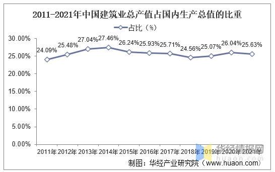 2020年中国工程造价咨询行业现状，企业应拓展自身的服务范围