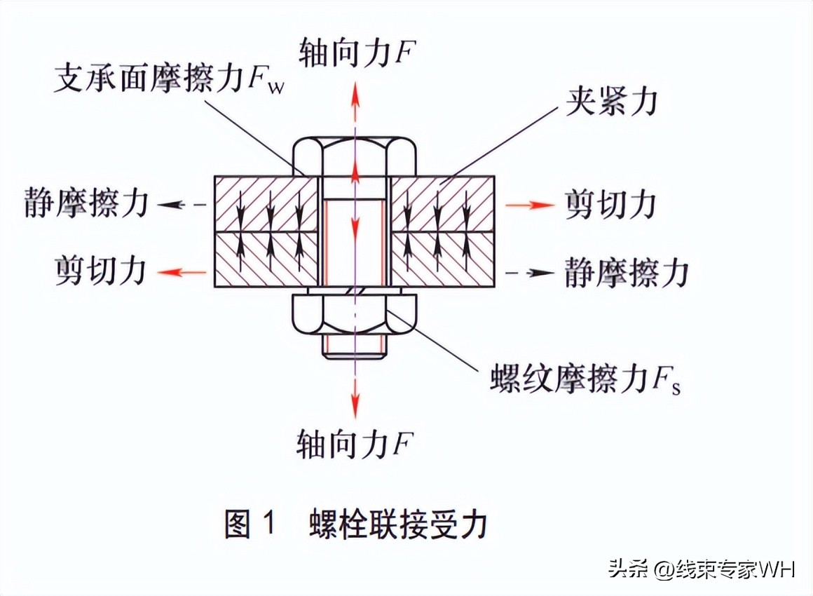 发动机关键螺栓拧紧工艺开发及验证