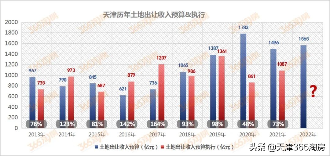 天津购房政策,天津购房政策最新消息2022