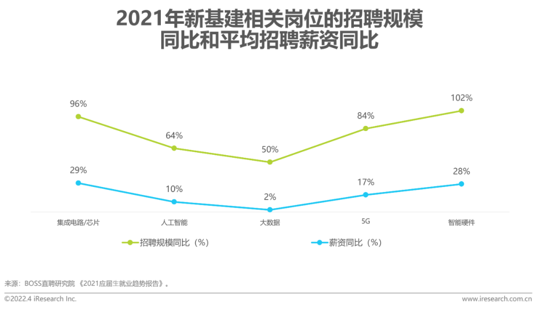 2022年中国网络招聘市场发展研究报告