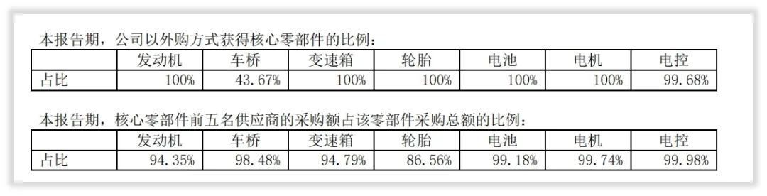 公司研究｜5年营收降百亿，宇通客车遭遇技术阵痛期