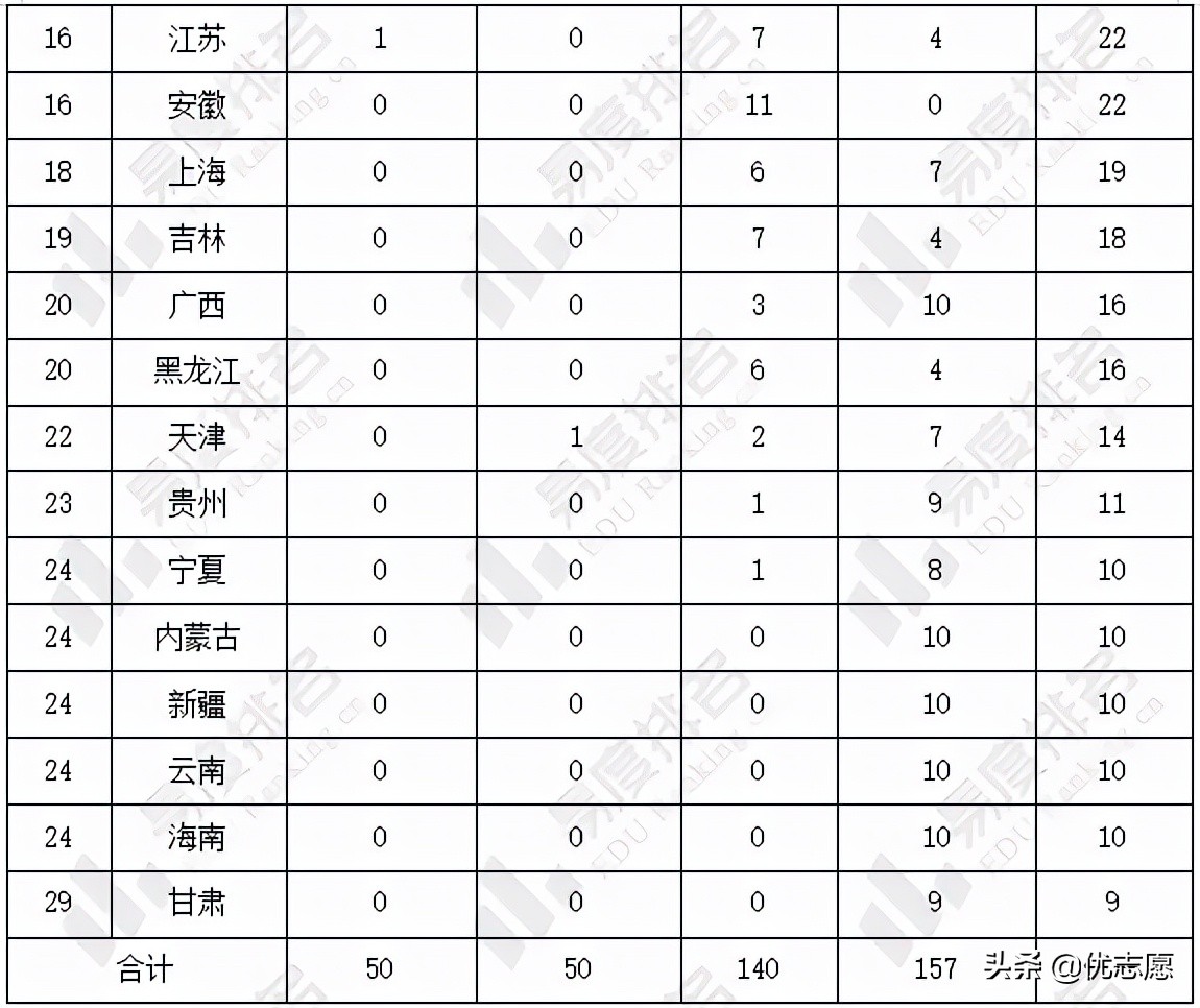 2021年中学生生物竞赛决赛获奖名单分析：浙江省表现亮眼