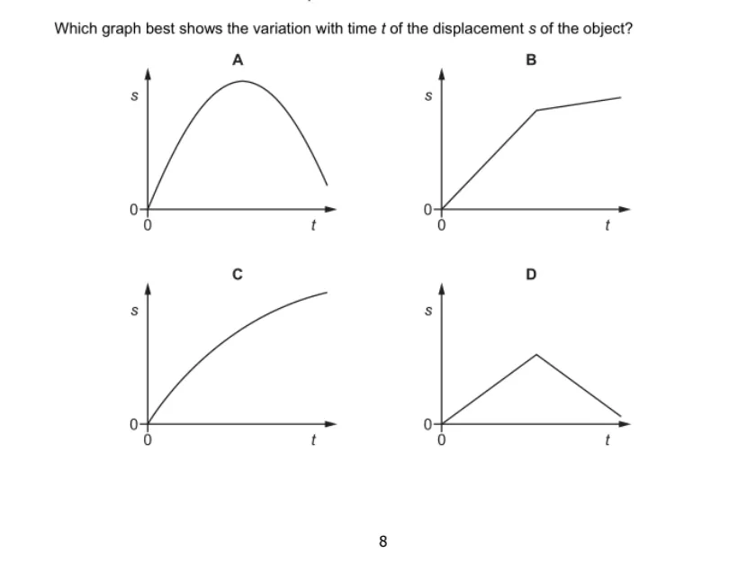 Alevel课程怎么选，一文详解Alevel各科和选科(上篇)