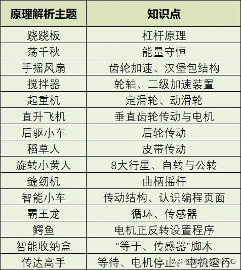 各地举办的乐高机器人比赛,扫盲科普,省钱又高效