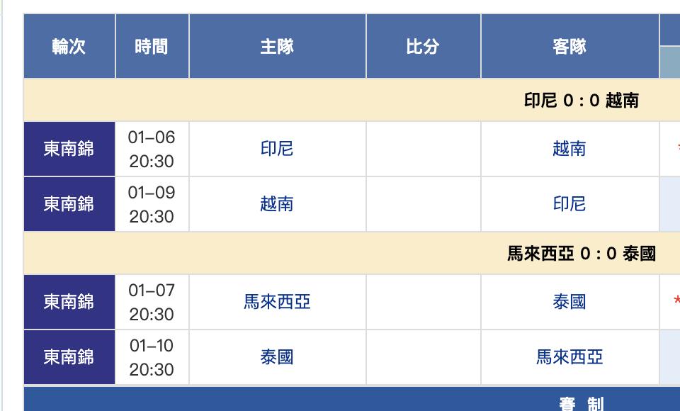 国足怕吗？东南亚杯四强出炉：泰国越南强势，马来西亚4-1突围