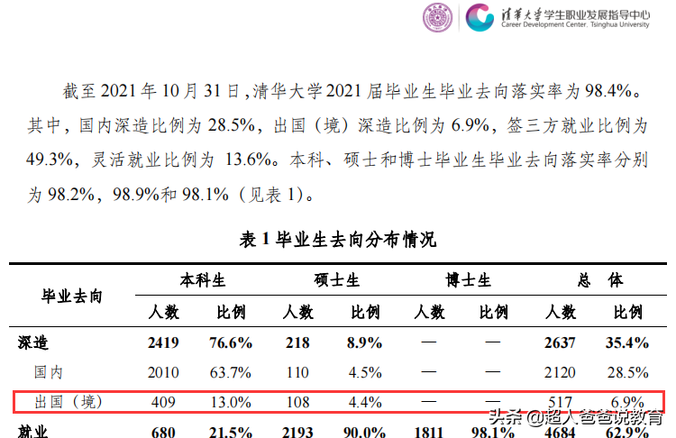 清华、北大发布2021就业报告：牛娃的三个选择，给普娃的三点启示