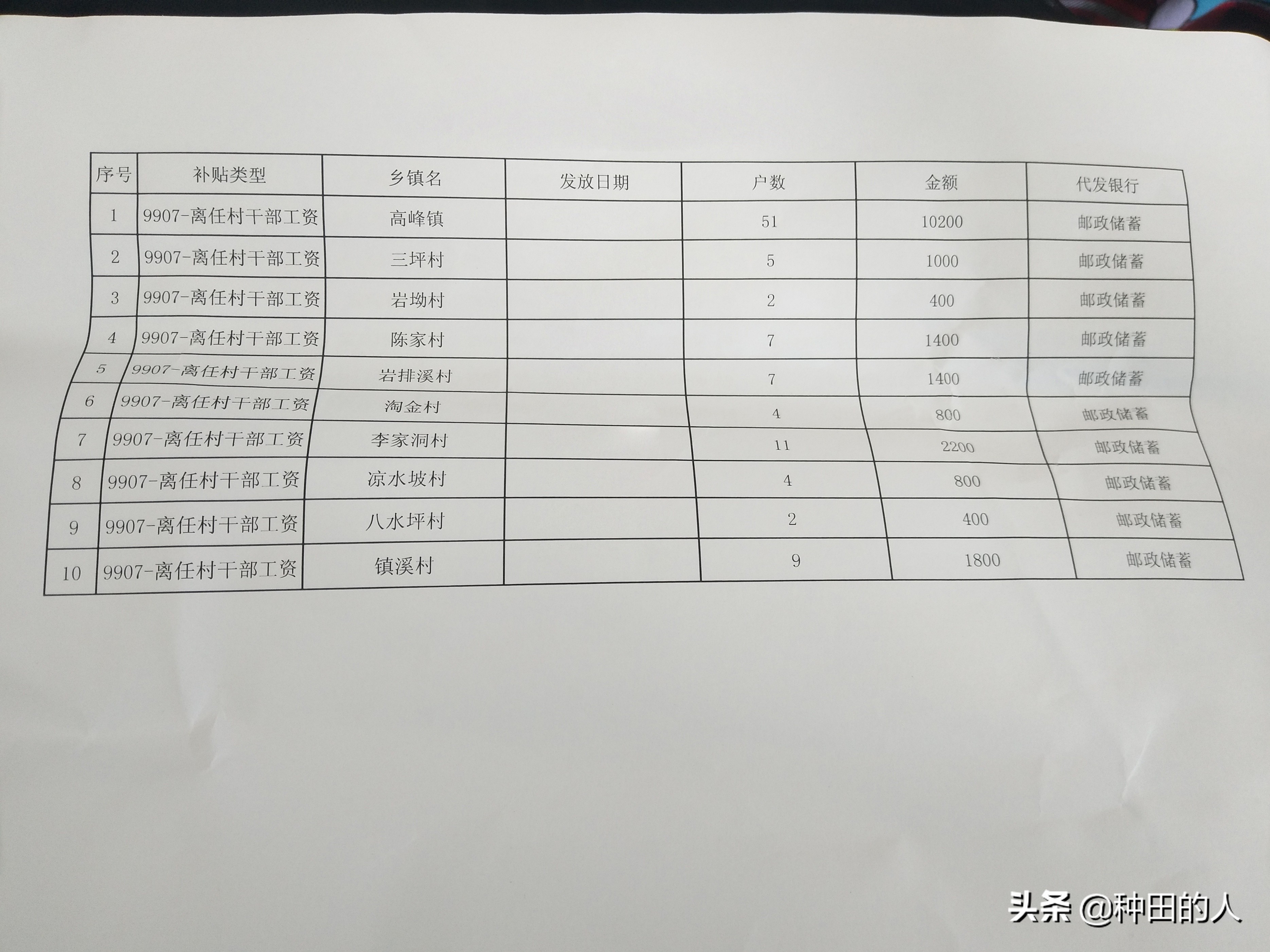 村干部每月多少工资？农民了解下