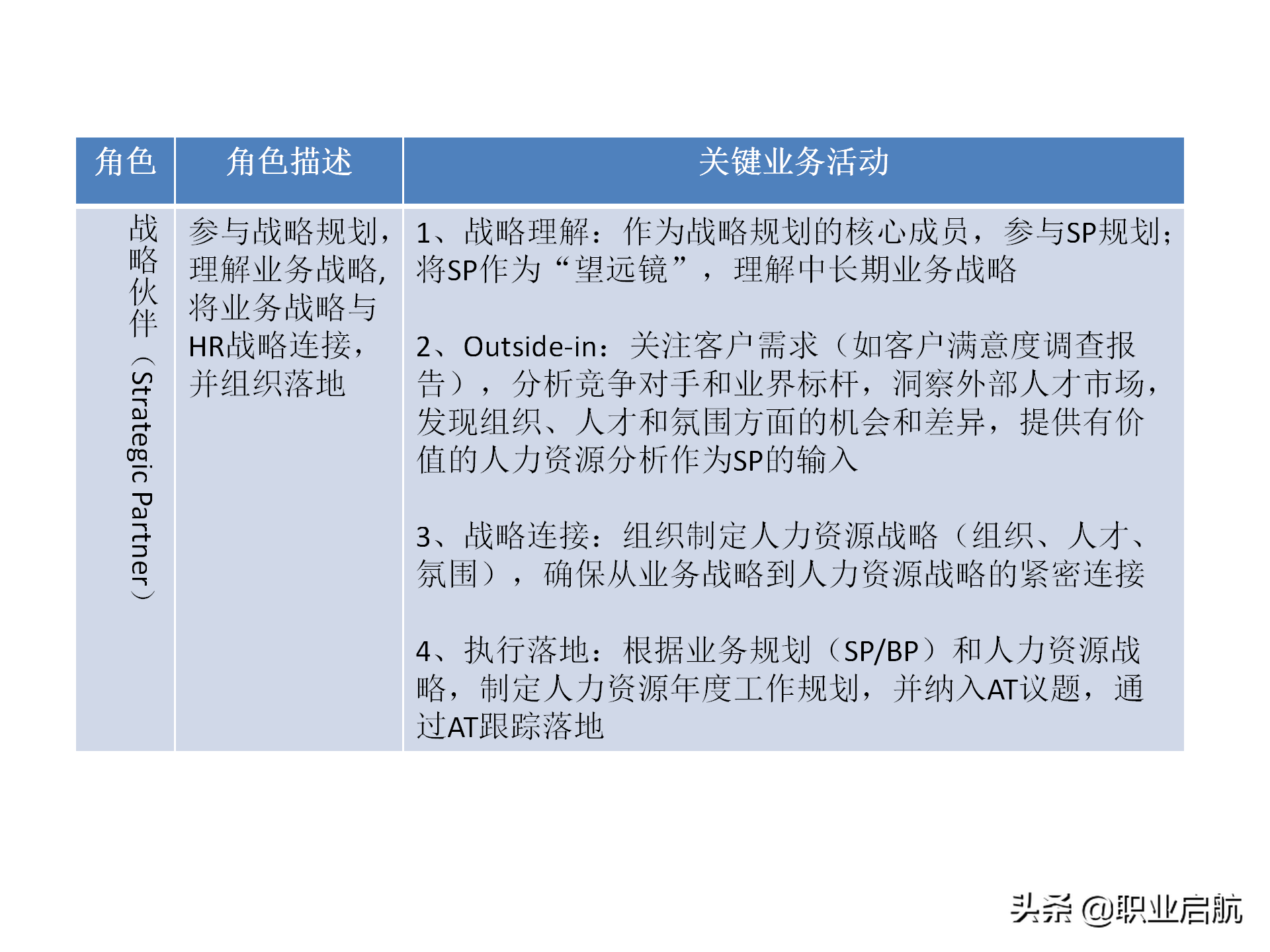 华为三支柱运作之HRBP实践分享