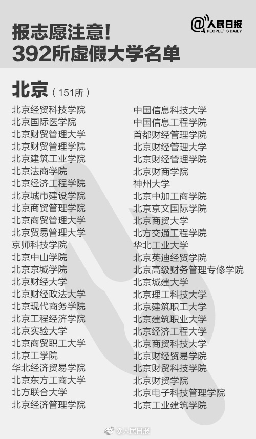 去美国留学，这些大学千万不能读