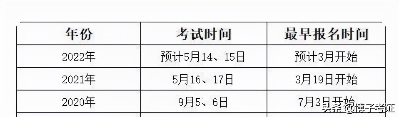 2022年度监理工程师的报考条件又放宽了