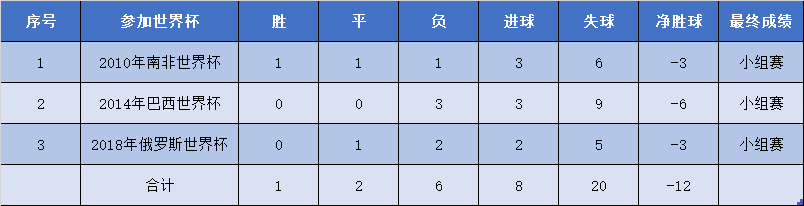 日本办过几届世界杯(亚洲一哥是韩国还是日本？盘点亚足联球队在世界杯的整体表现)