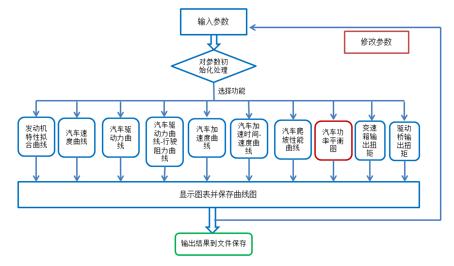 汽车动力性评估与计算图表软件