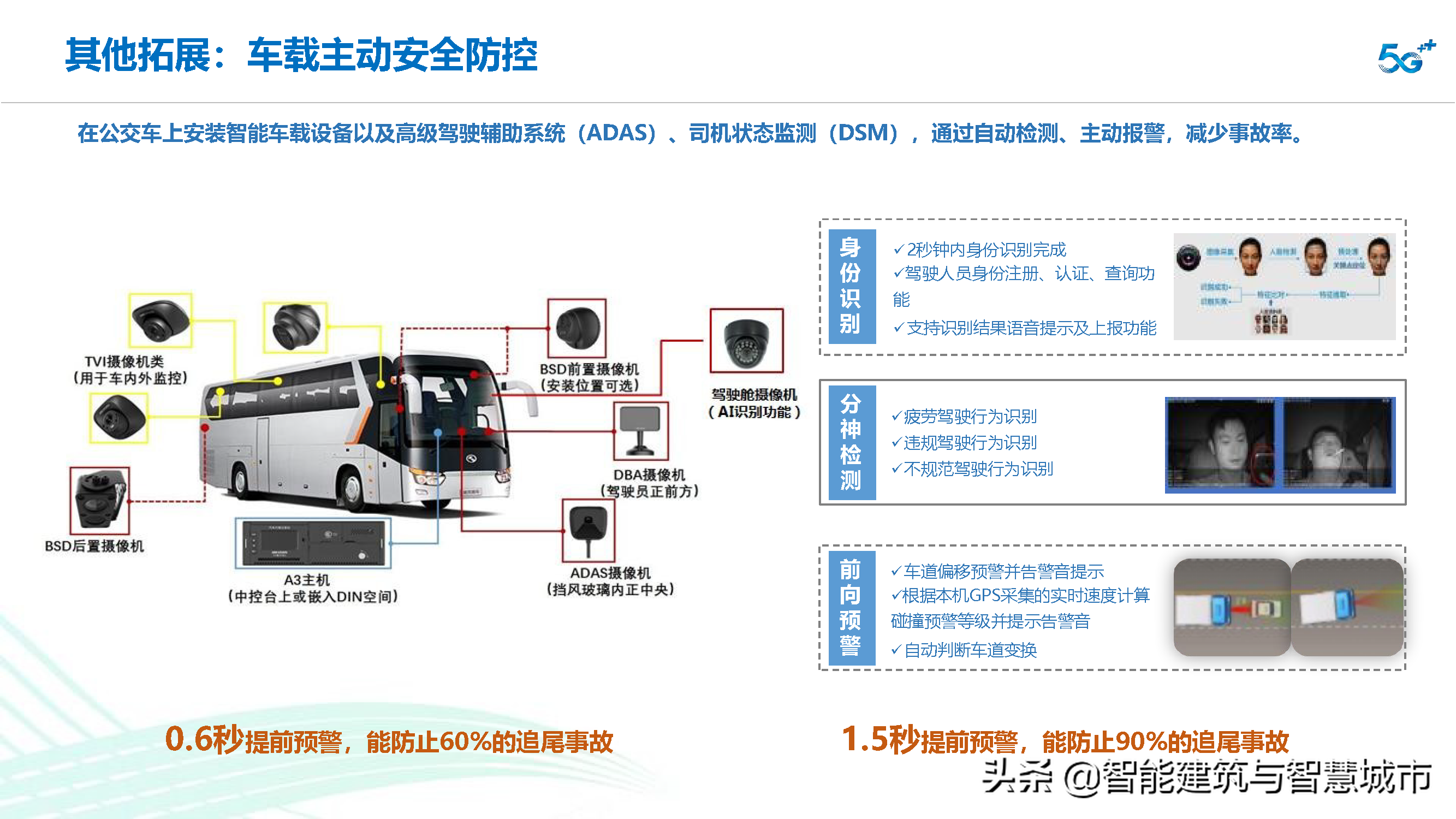 智慧交通信息化建设整体解决方案