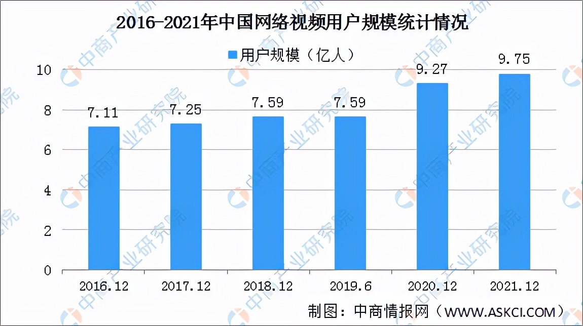 什么是网络视频行业（网络视频概念）