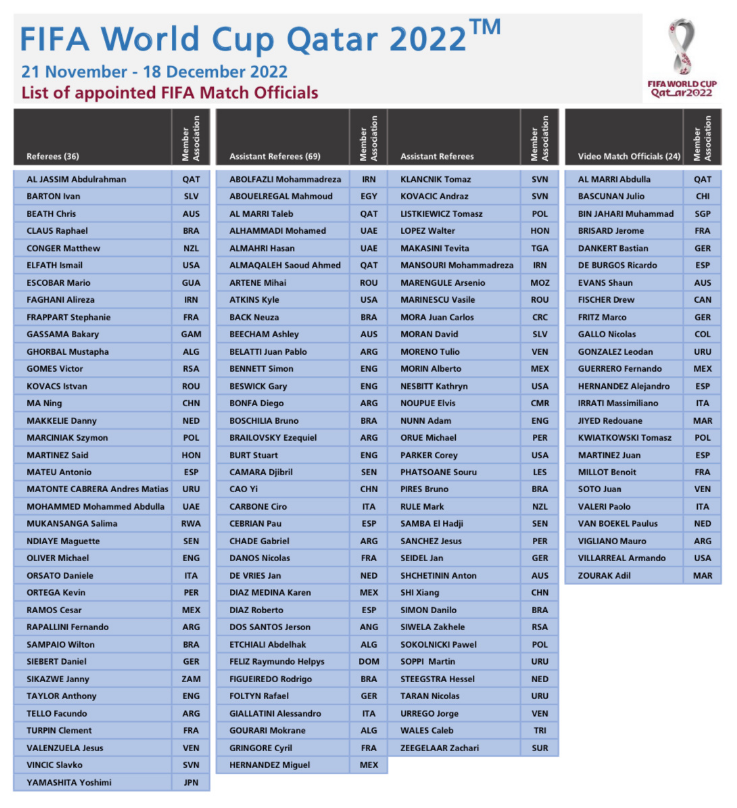 亚足联中国裁判(FIFA公布世界杯裁判：马宁领衔中国3哨！傅明将执法亚洲区附加赛)