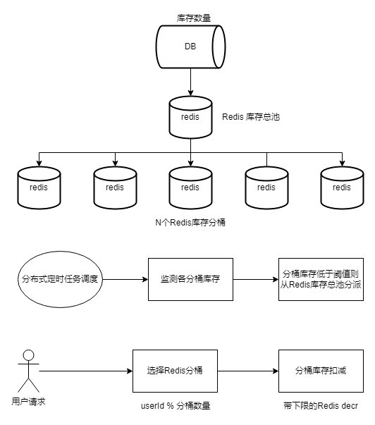 向死而生：面向失败设计之道、术、技