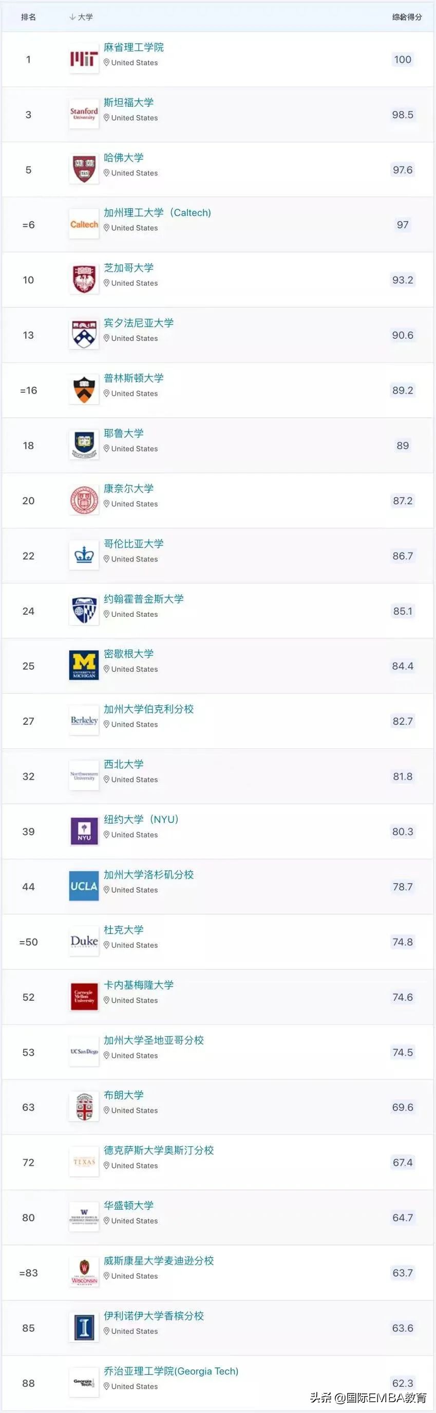 2023年QS世界大学排名，众多高校排名洗牌！清华、北大创新高