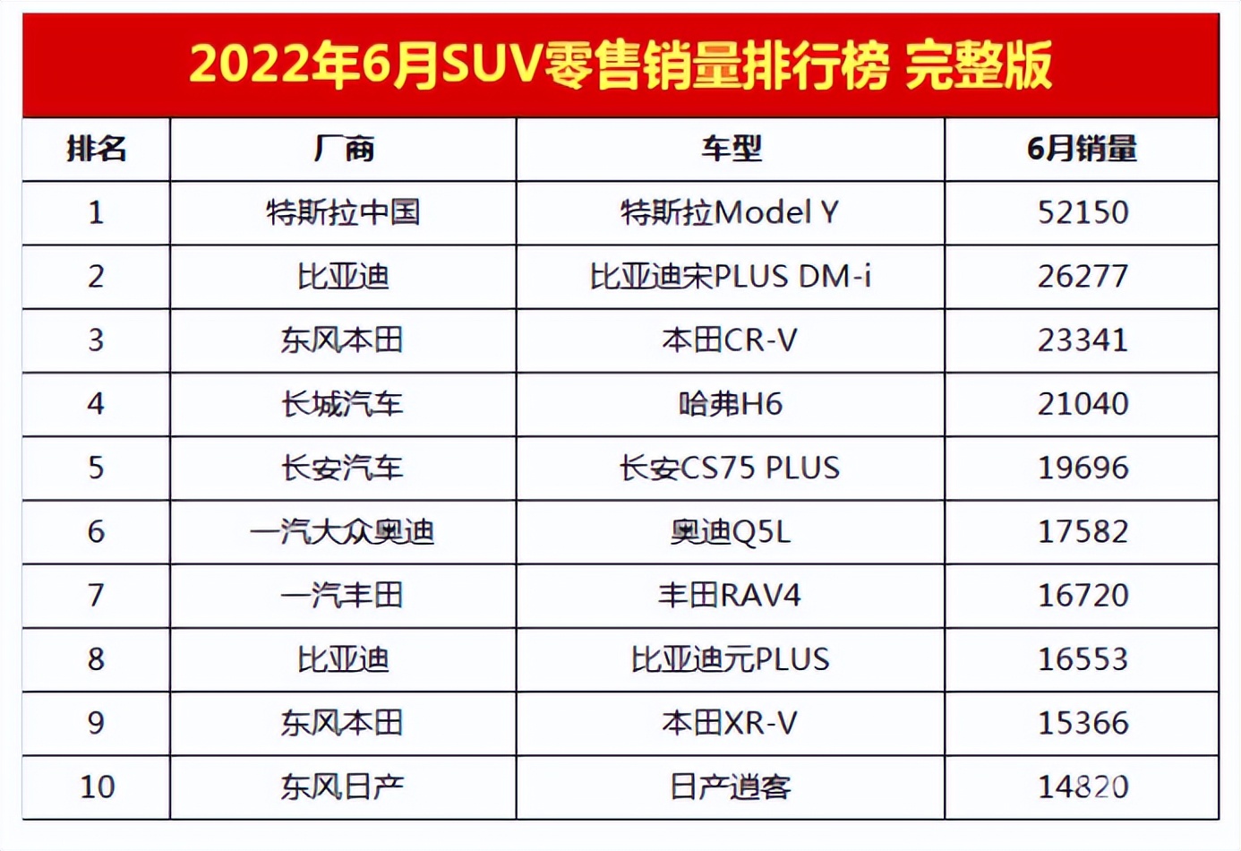 哈弗H6跌落榜首，王凤英请辞，换帅后的长城汽车会走得更远吗？