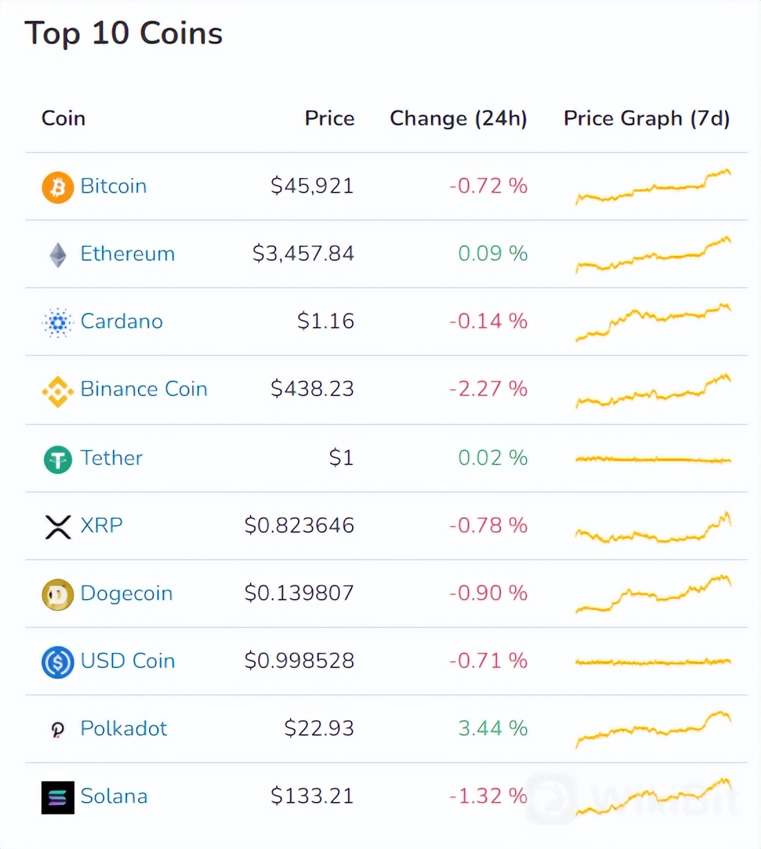 V神发文支持比特币最大主义：比特币是值得持有的强大资产